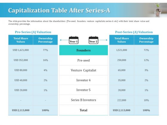 Detail Capitalization Table Template Nomer 45