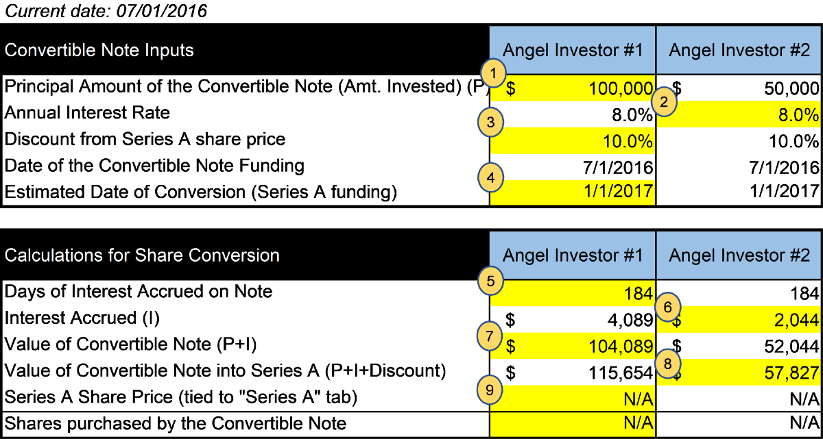 Detail Capitalization Table Template Nomer 57