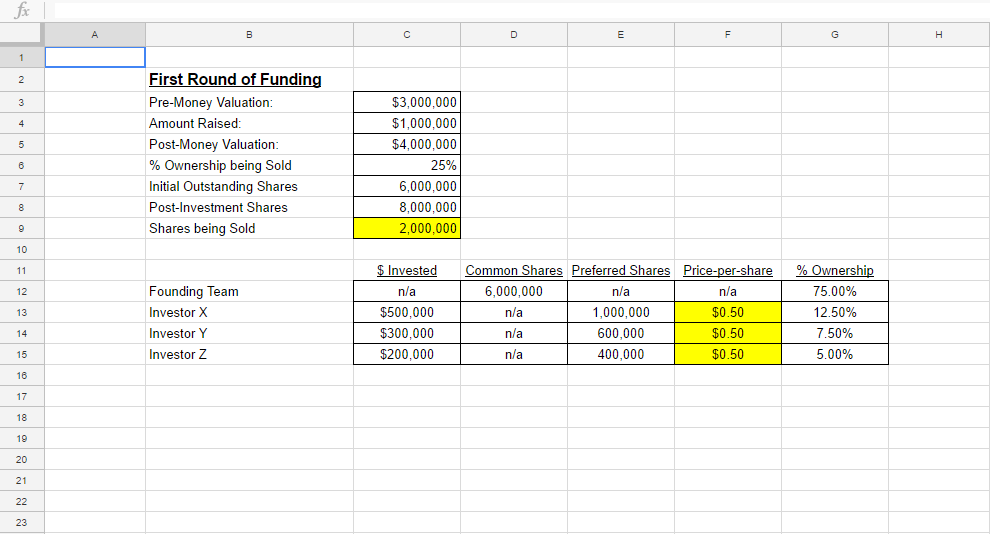 Detail Capitalization Table Template Nomer 7