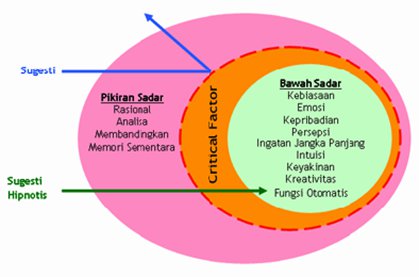 Detail Cara Belajar Hipnotis Sendiri Di Rumah Nomer 38