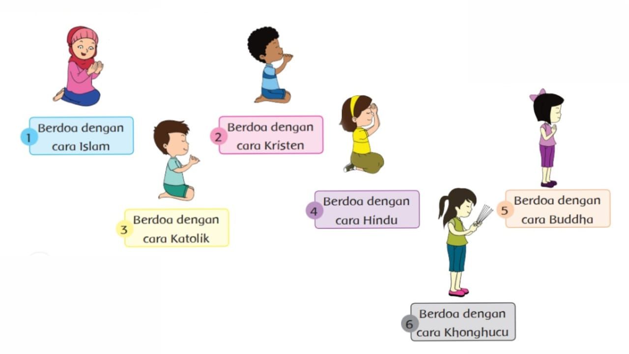 Detail Cara Berdoa Agama Katolik Nomer 11