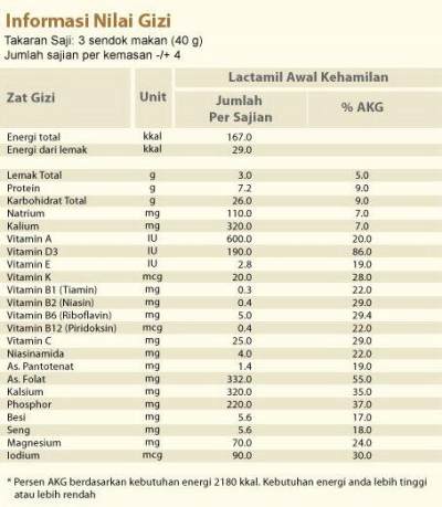 Detail Cara Bikin Bayi Gemuk Nomer 53