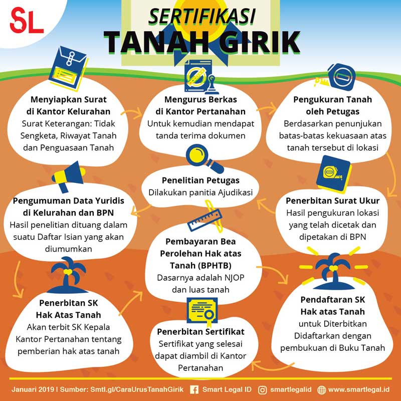 Detail Cara Bikin Surat Tanah Nomer 10