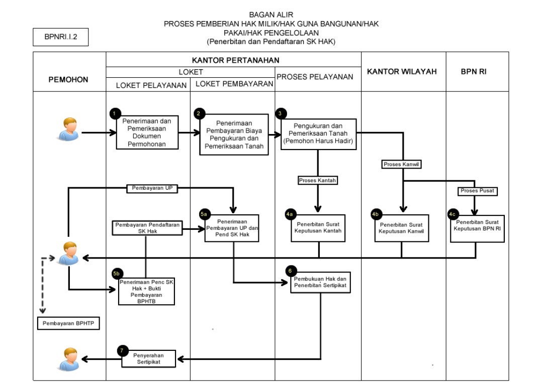 Detail Cara Bikin Surat Tanah Nomer 18