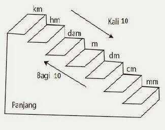 Detail Cara Bikin Tangga Rumah Nomer 10