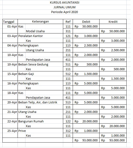 Detail Cara Buat Buku Besar Nomer 18