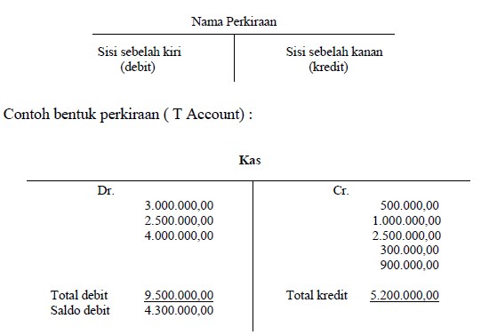 Detail Cara Buat Buku Besar Nomer 51