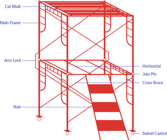Detail Cara Buat Scaffolding Nomer 15