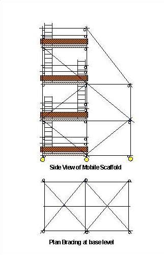 Detail Cara Buat Scaffolding Nomer 23