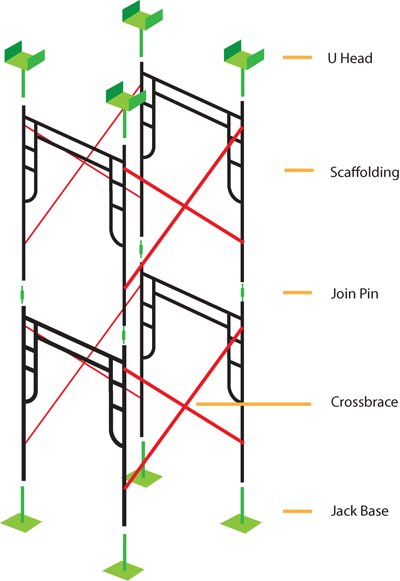 Detail Cara Buat Scaffolding Nomer 5