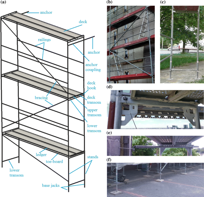 Detail Cara Buat Scaffolding Nomer 37