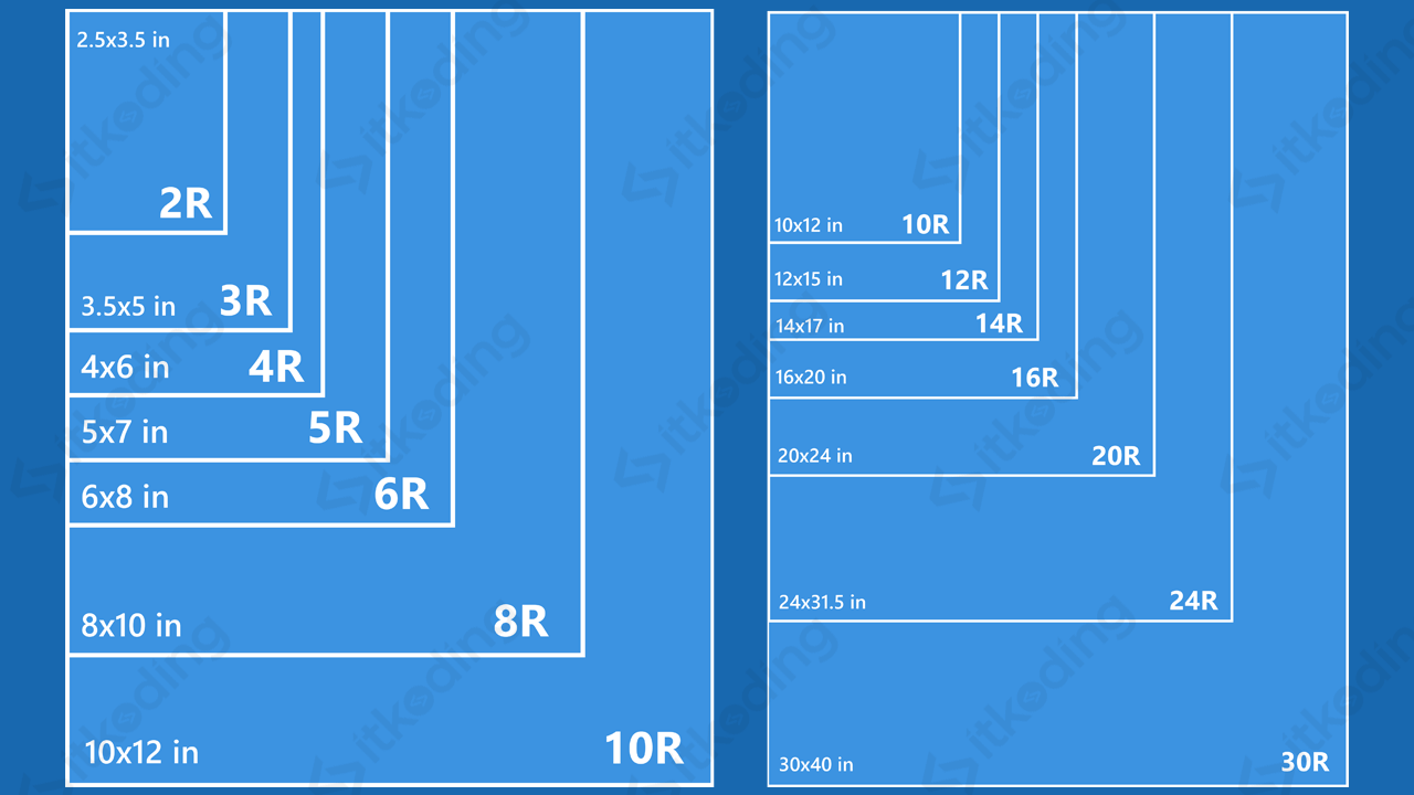 Detail Cara Cetak Foto 4r Di Photoshop Nomer 50