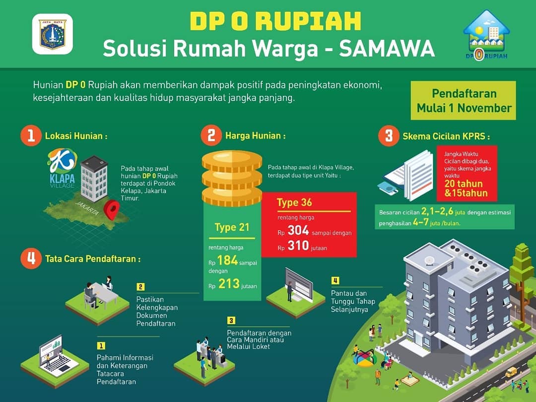 Detail Cara Daftar Rumah Dp 0 Pondok Kelapa Nomer 26