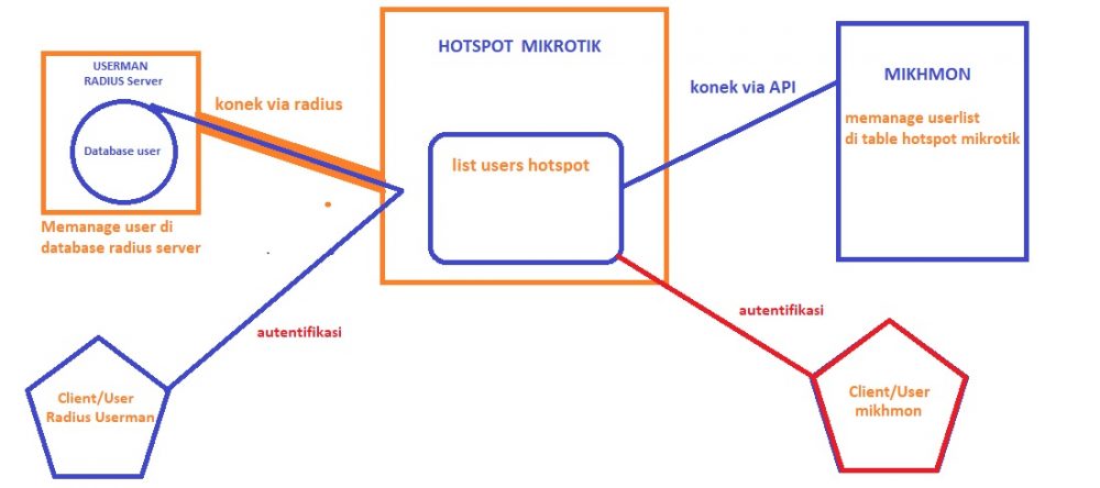 Detail Cara Download Logo Mikhmon Nomer 41