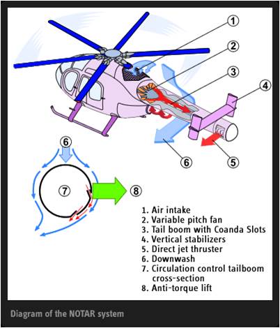 Detail Cara Gambar Helikopter Nomer 48