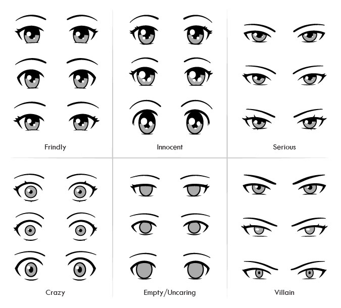 Detail Cara Gambar Mata Nomer 7