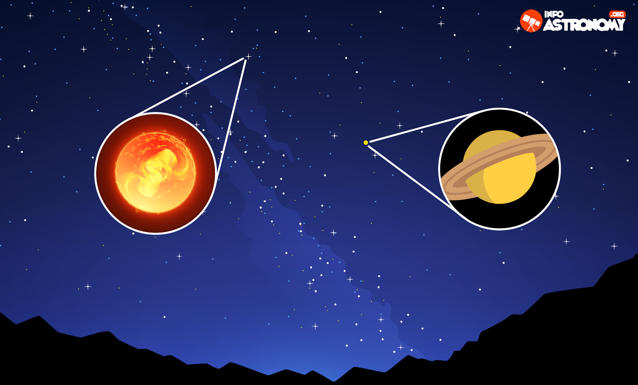 Detail Cara Gambar Planet Nomer 16