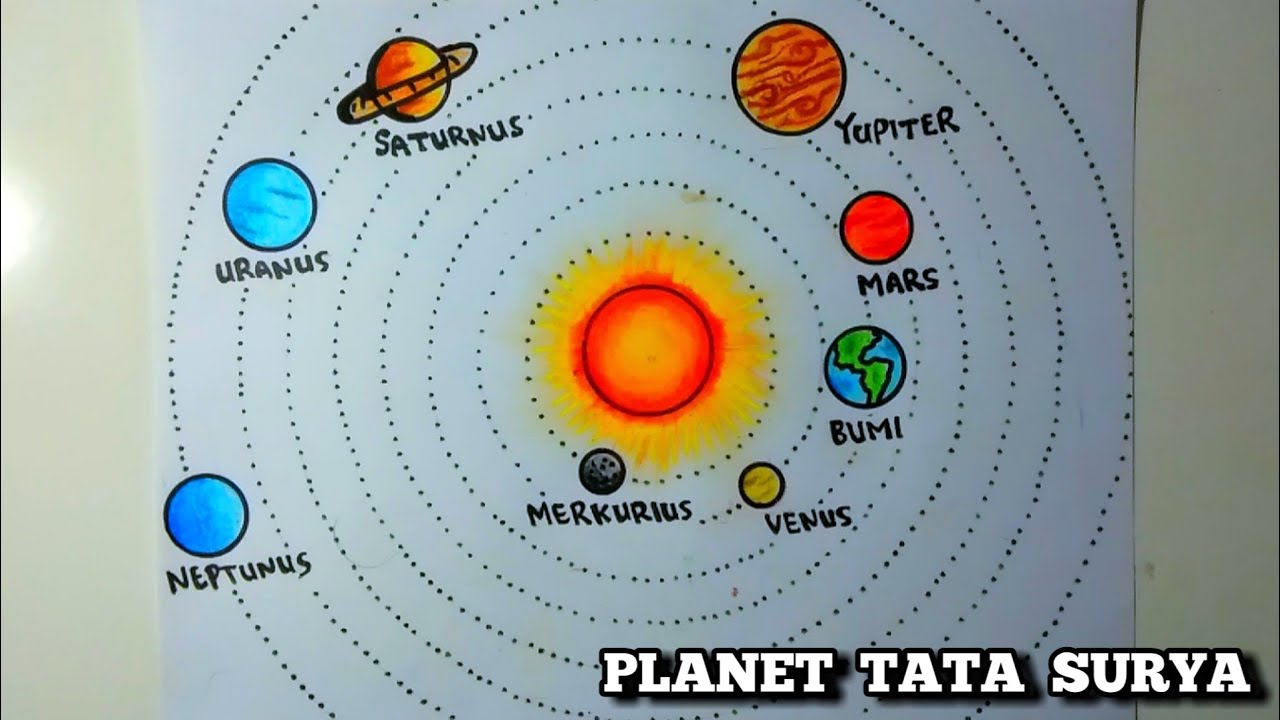 Cara Gambar Tata Surya - KibrisPDR