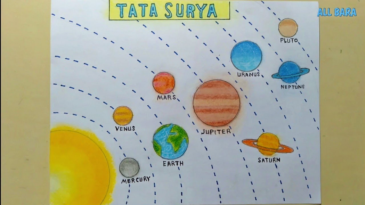 Detail Cara Gambar Tata Surya Nomer 3