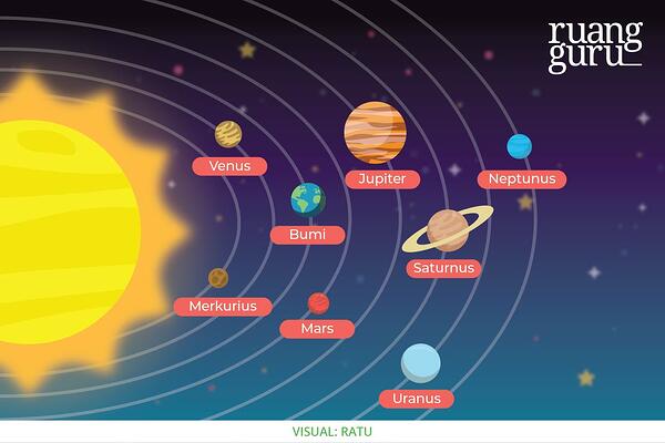 Detail Cara Gambar Tata Surya Nomer 21