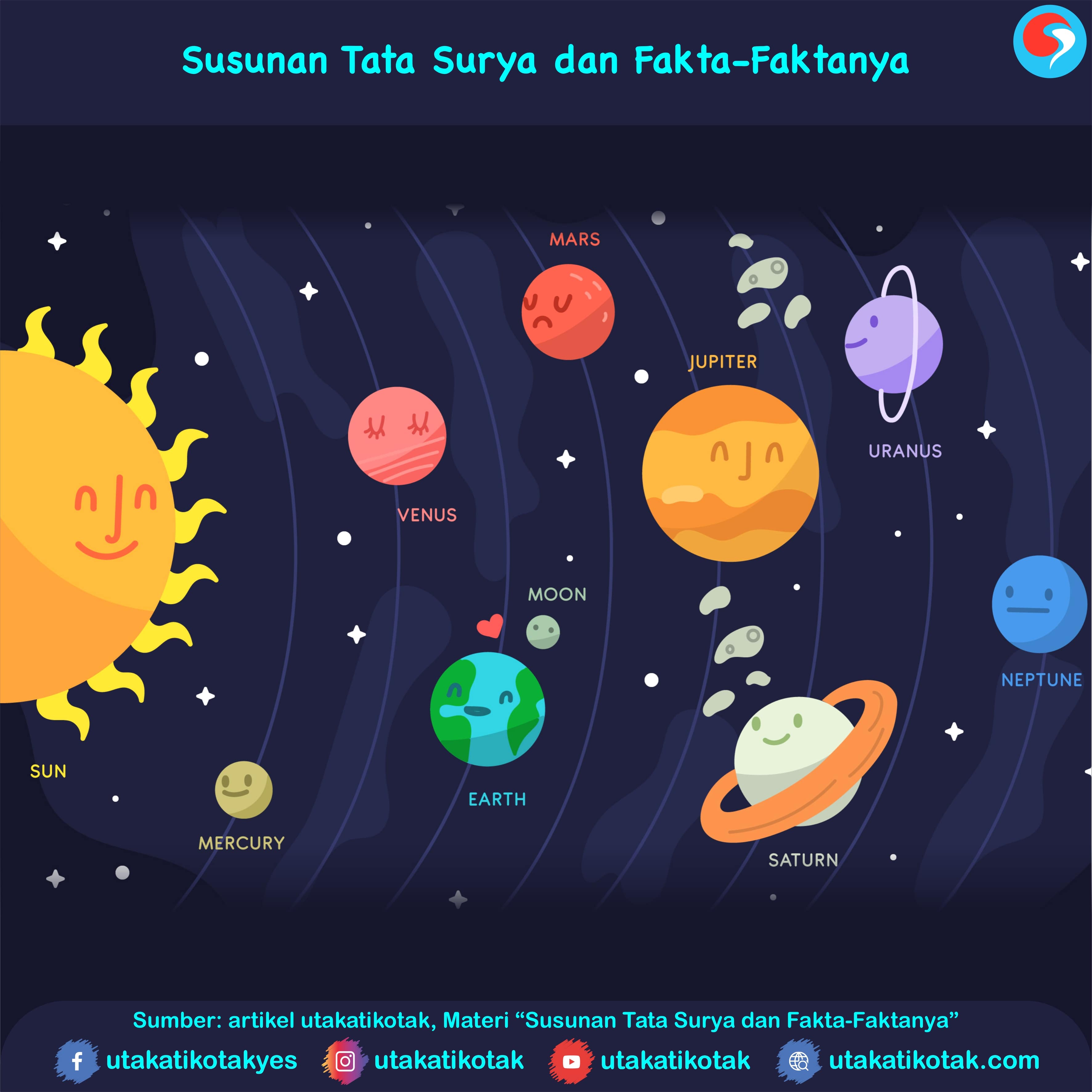 Detail Cara Gambar Tata Surya Nomer 22