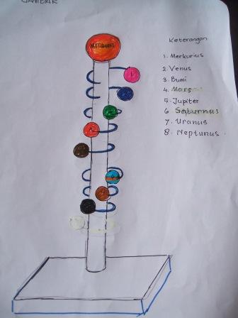 Detail Cara Gambar Tata Surya Nomer 44