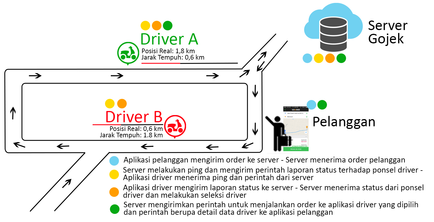 Detail Cara Ganti Foto Profil Driver Gojek Nomer 42