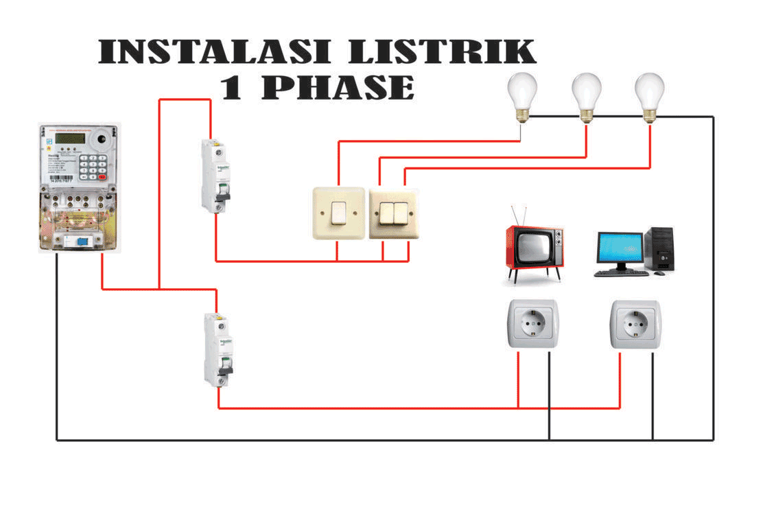 Cara Instalasi Listrik Di Rumah - KibrisPDR