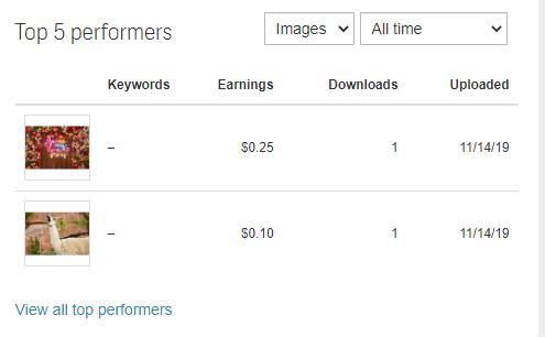 Detail Cara Jual Foto Di Shutterstock 2019 Nomer 45