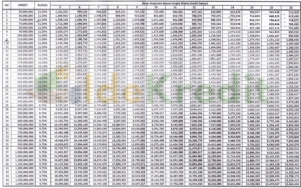 Detail Cara Kredit Rumah Btn Nomer 7