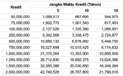 Detail Cara Kredit Rumah Di Bank Btn Nomer 18