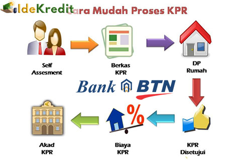 Detail Cara Kredit Rumah Di Bank Btn Nomer 9