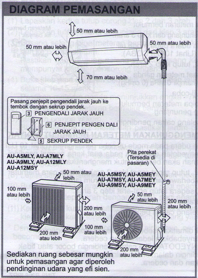 Cara Memasang Ac Rumah - KibrisPDR