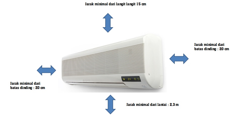 Detail Cara Memasang Ac Rumah Nomer 23
