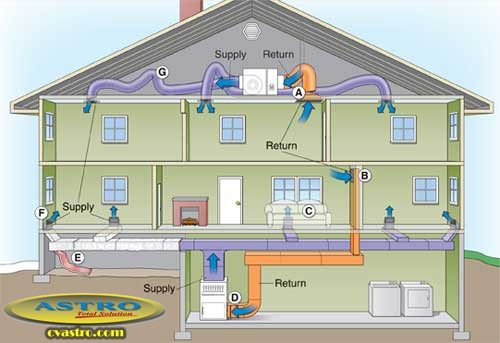 Detail Cara Memasang Ac Rumah Nomer 47