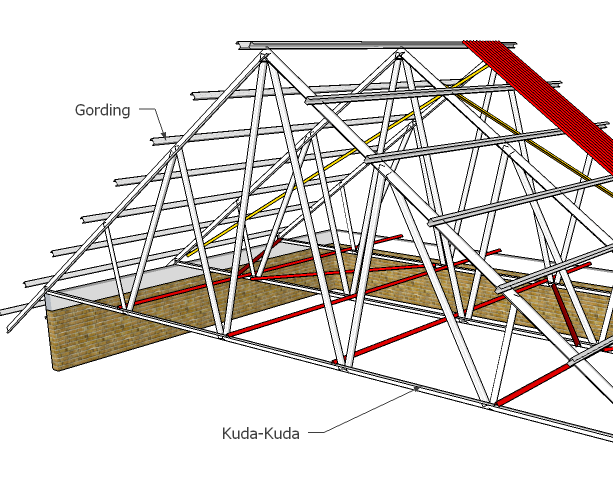 Detail Cara Memasang Atap Rumah Nomer 38