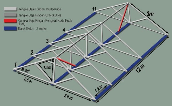 Detail Cara Memasang Atap Rumah Nomer 44