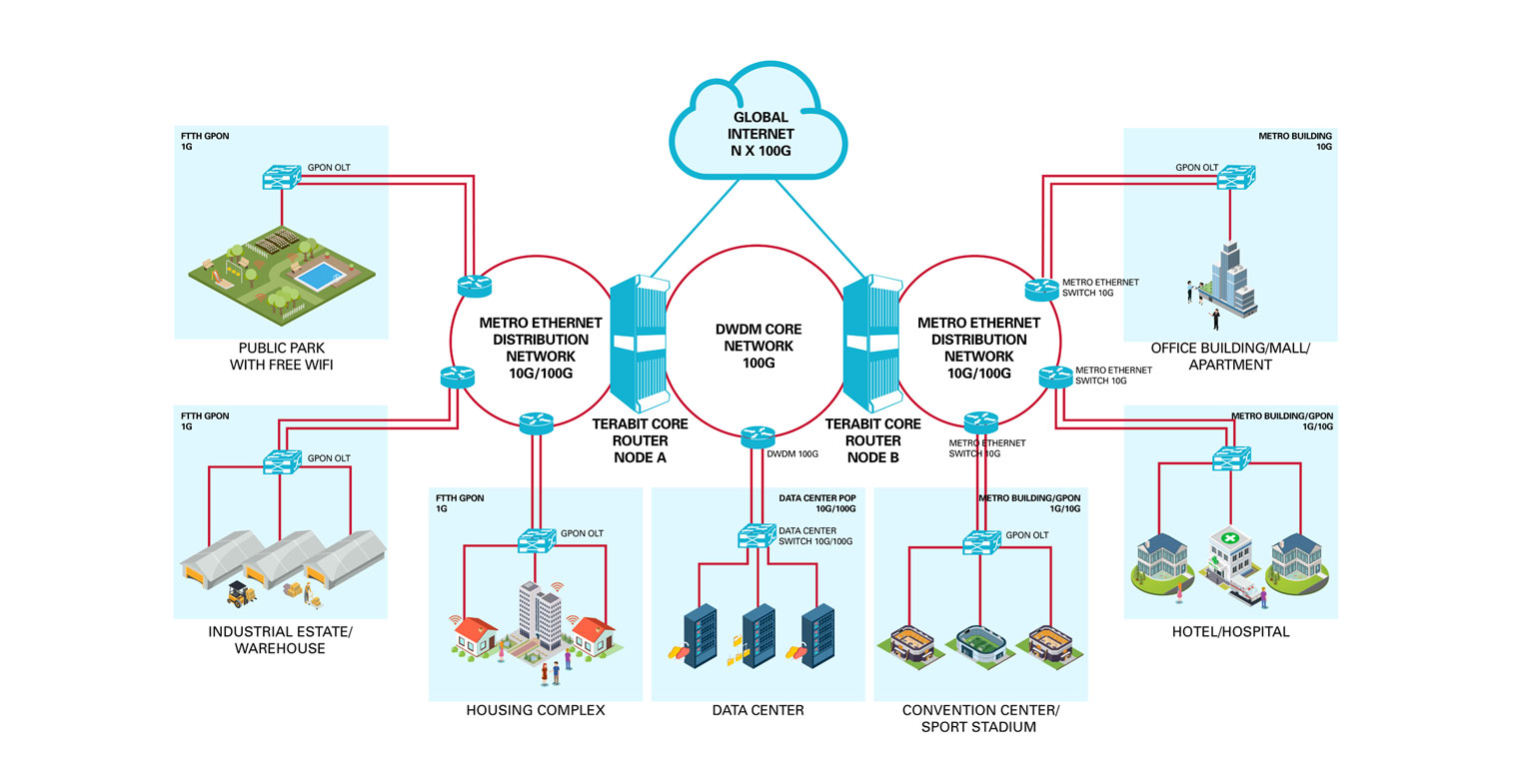 Detail Cara Memasang Biznet Di Rumah Nomer 42