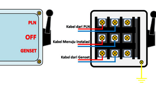 Detail Cara Memasang Genset Ke Listrik Rumah Nomer 13