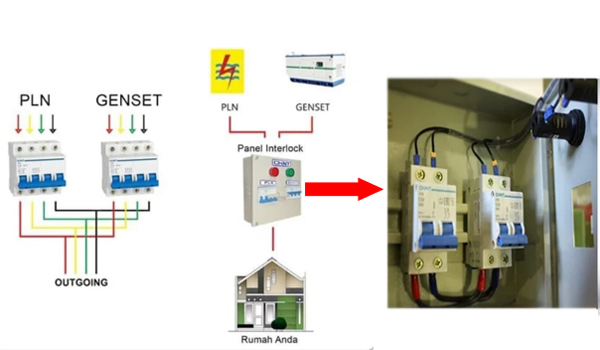 Detail Cara Memasang Genset Ke Listrik Rumah Nomer 18