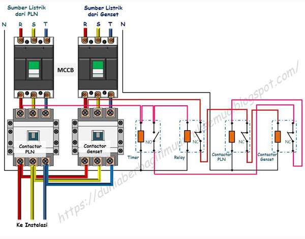 Detail Cara Memasang Genset Ke Listrik Rumah Nomer 27