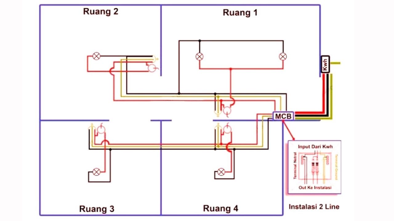 Detail Cara Memasang Instalasi Listrik Rumah Nomer 10