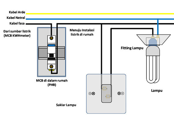 Detail Cara Memasang Listrik Rumah Nomer 6