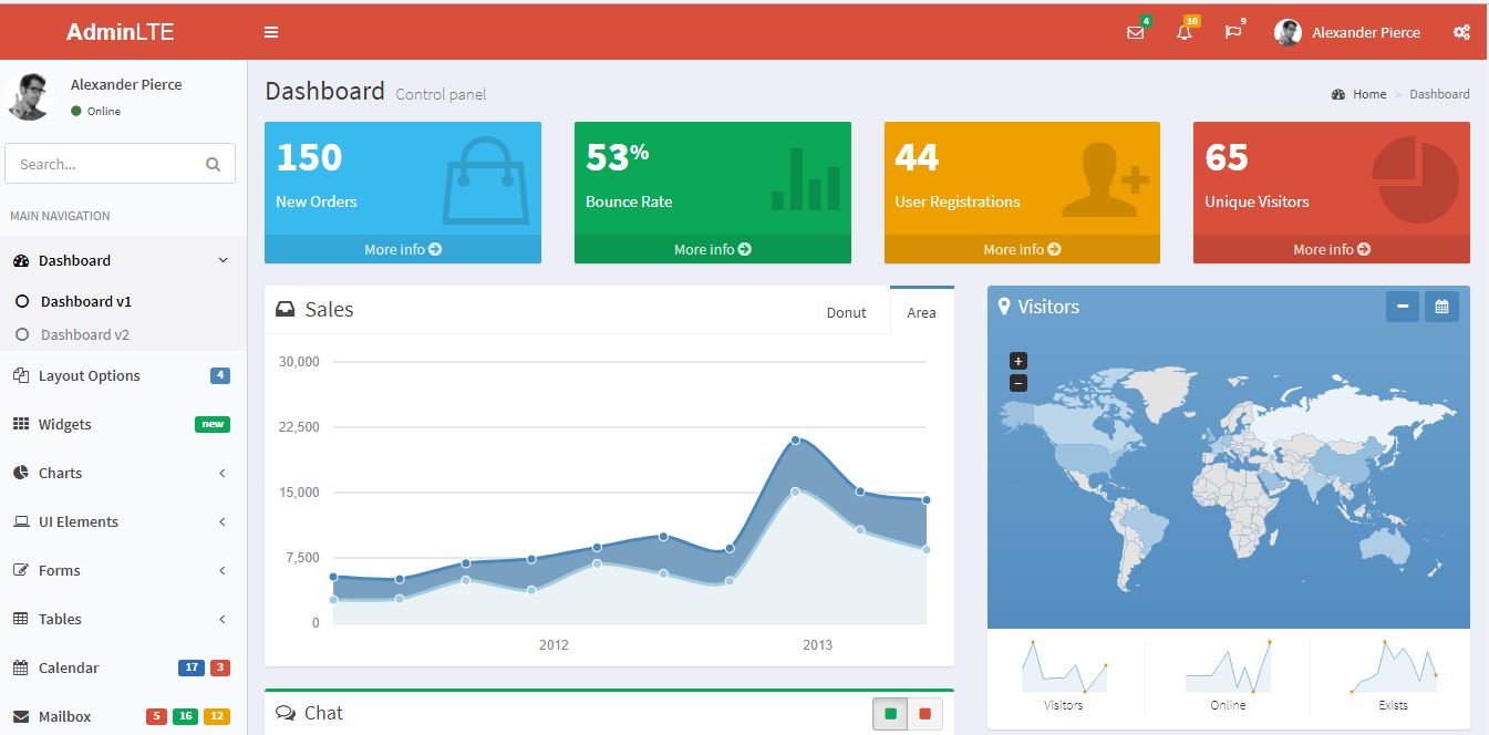 Detail Cara Memasang Template Admin Di Codeigniter Nomer 20