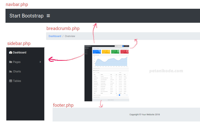 Detail Cara Memasang Template Admin Di Codeigniter Nomer 6