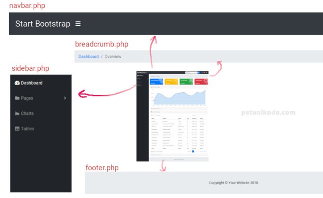 Detail Cara Memasang Template Bootstrap Nomer 12