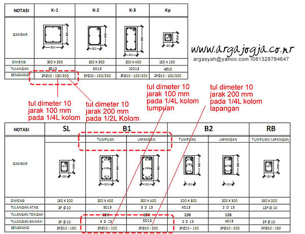 Detail Cara Membaca Gambar Proyek Nomer 13