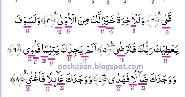 Detail Cara Membaca Surat Ad Dhuha Nomer 17