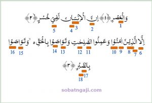 Detail Cara Membaca Surat Al Ashr Nomer 19