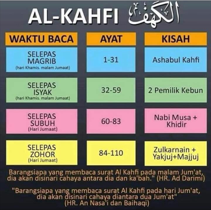 Detail Cara Membaca Surat Al Kahfi Nomer 2